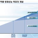 방재기사 방재대책관리사 방재관리대책대행자 관련규정 기준 인증시험 공부용 도표