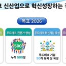 경원푸드 대경일보