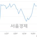 (유)성지건설