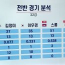 LPBA 이미래가 확실히 멘탈이 좋아졌네요 이미지