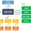 미래1호 조선비즈
