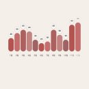 백년사 | 운명전쟁 49 보다가 홀린 듯 음양관 2026 신년사주 내돈내산 후기