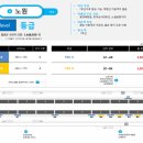 노원역(7호선) 이미지