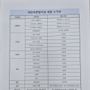 별토리