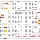 커피앤스콘