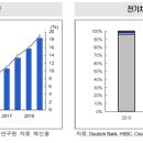 [이슈분석] 전기차 (우리투자증권) 이미지