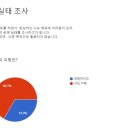 무인카페 어디 이미지