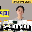 일주일만에 효과보는 나이대별 영양제 레시피, 제품 추천 드렸습니다. 10대, 20대, 30대, 40대, 50대, 60대 이상(아이허브, 이미지