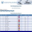 [스피드]2012/2013 제3차 월드컵 대회 제2일 남자 10000m 제5조-Bob de Jong(2위) 제6조-Jorrit Bergsma(1위)/Jan Blokhuijsen(7위)(2012.12.01.-02 KAZ/Astana) 이미지