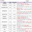 서진바이오 네이버블로그