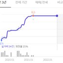 만촌대형약국 이미지