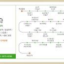 신풍역4번출구약국 이미지