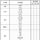지원빌
