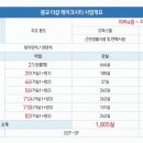 광교더샵레이크시티 이미지