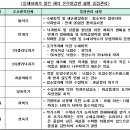 동해기술 이미지