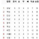 5월 5일의 스포츠 이미지