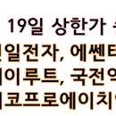 에이루트에코