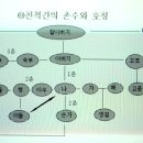 한국인의 생활예절 1 이미지