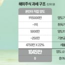 개미부동산중개 네이버블로그