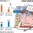 자영기획