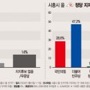 시흥을 국회의원 여론조사 결과 [인천일보펌] 이미지