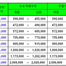 시영아파트 이미지