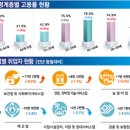 강화누리종합리조트 | 노인일자리 찾기 : 활기찬 노후를 위한 취업 정보 총정리