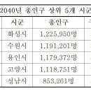 수원-2036 이미지