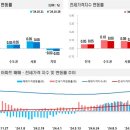 전국주택가격동향조사:2024년 10월 4주 주간 아파트가격 동향 이미지