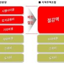 한양수자인삼거리 이미지