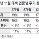 매일통신 이미지