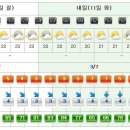 [제주도날씨] 이번주 제주도 주간날씨 12/10~12/16 이미지