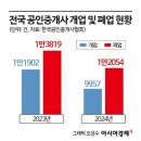 부동산김민정