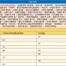 냉정리 마을회관 이미지