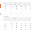 운호고등학교 이미지