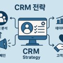 동네 구멍 가게도 반드시 써야 할 CRM 전략