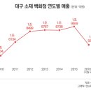 인성씨엔씨 이미지