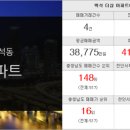 가나드림공인중개사사무소 이미지