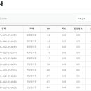 울산광역시 상수도사업본부 동부사업소