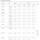 연세의원참사랑한의원 이미지