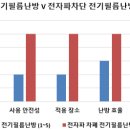 창일환경 이미지