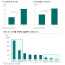 동인덴탈 이미지