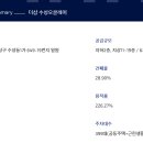 오클레어 이미지