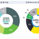 사진과 동영상을 활용한 SNS(블로그, 인스타그램) 이미지