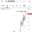 에스와이Tech