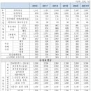 2021년 국가유공자 보훈대상자 보훈보상금 보훈급여금 보훈연금 국가유공자 연금 인상안 이미지