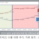 한국 증시 향방, 중국 증시 속에 작은 힌트가 있다. 이미지