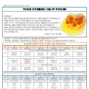 (주)온케어구리 이미지