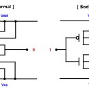BODY EFFECT 이미지
