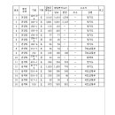 지방도101호 이미지